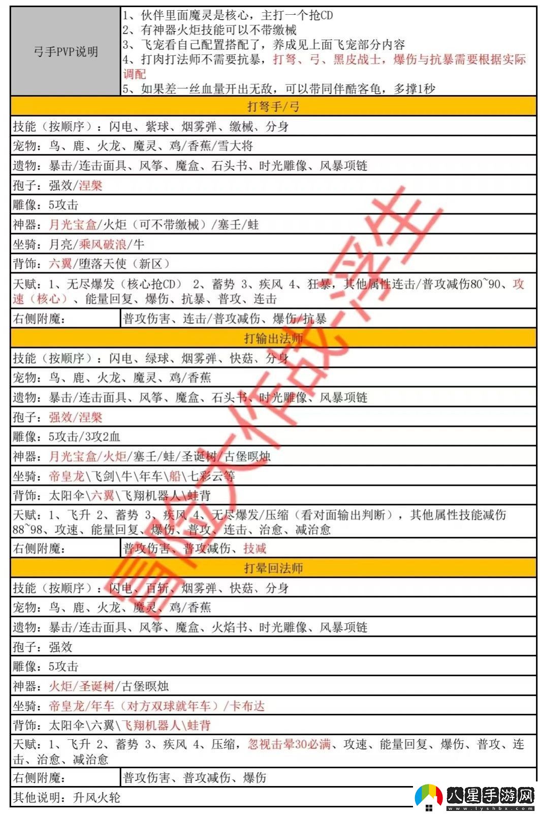 冒險大作戰(zhàn)弓全職業(yè)完整搭配