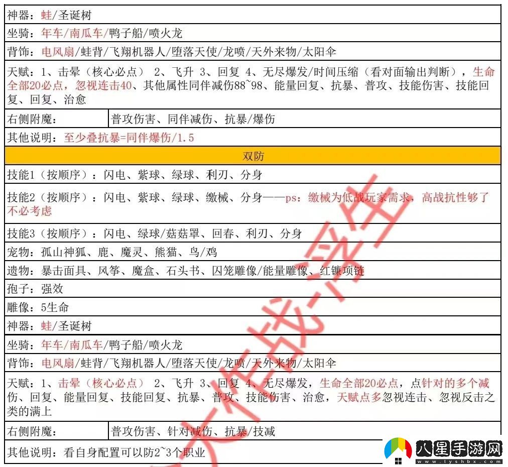 冒險大作戰(zhàn)弓全職業(yè)完整搭配