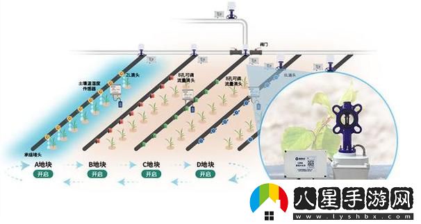 精準(zhǔn)灌溉系統(tǒng)HPC