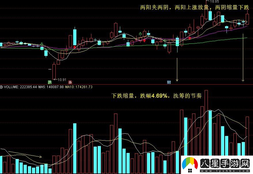 在經(jīng)濟(jì)波動(dòng)中看“兩陽(yáng)夾二陰”的啟示