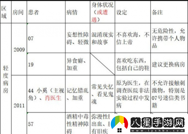 十三號(hào)病院劇情一覽