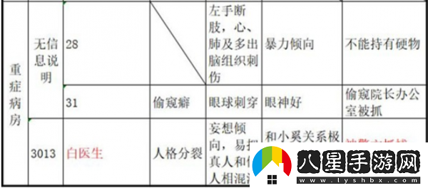 十三號(hào)病院劇情一覽
