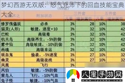 夢幻西游無雙版