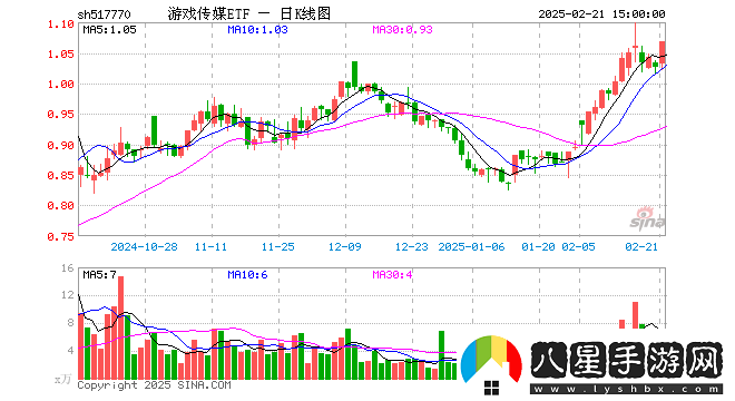 游戲傳媒ETF5177702月21日份額縮減最新規(guī)模近2755萬(wàn)元
