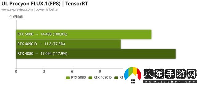 蛇年有新意！華碩攜全新RTX