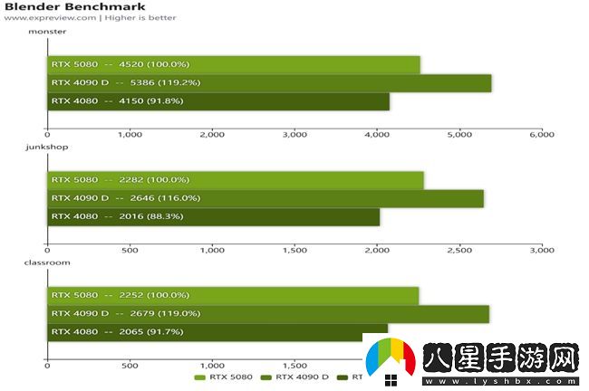 蛇年有新意！華碩攜全新RTX