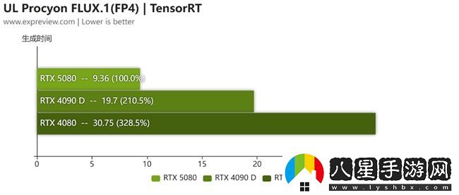 蛇年有新意！華碩攜全新RTX