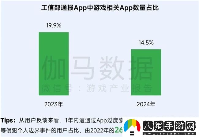 再增長(zhǎng)！游戲社會(huì)責(zé)任日益向好