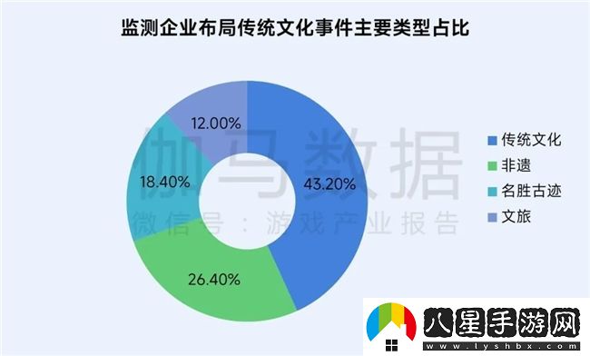 再增長(zhǎng)！游戲社會(huì)責(zé)任日益向好