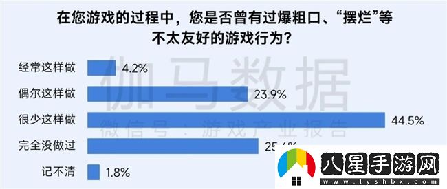 再增長(zhǎng)！游戲社會(huì)責(zé)任日益向好