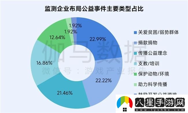 再增長(zhǎng)！游戲社會(huì)責(zé)任日益向好