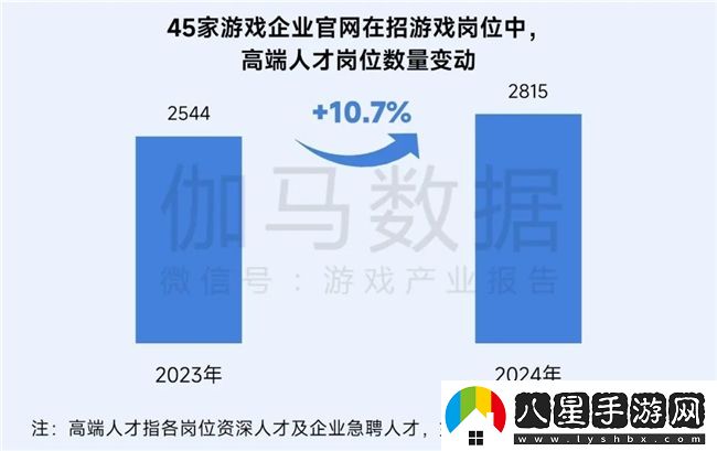再增長(zhǎng)！游戲社會(huì)責(zé)任日益向好