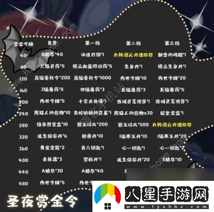 暴走英雄壇2020萬(wàn)圣節(jié)活動(dòng)大全古堡探險(xiǎn)通關(guān)打法獎(jiǎng)勵(lì)詳解