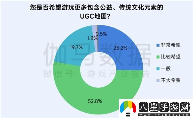 再增長(zhǎng)！游戲社會(huì)責(zé)任日益向好