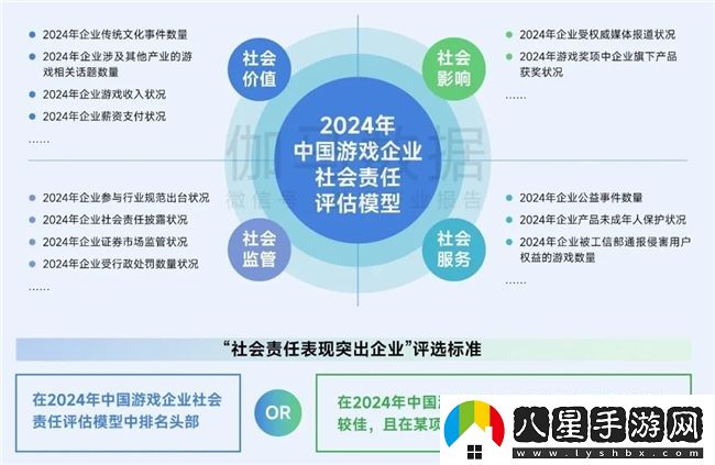 再增長(zhǎng)！游戲社會(huì)責(zé)任日益向好