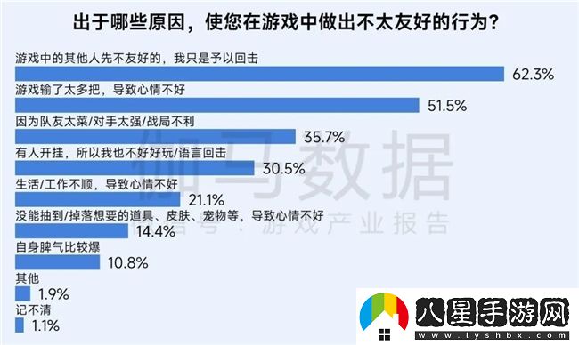 再增長(zhǎng)！游戲社會(huì)責(zé)任日益向好