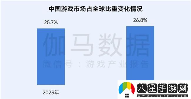 再增長(zhǎng)！游戲社會(huì)責(zé)任日益向好