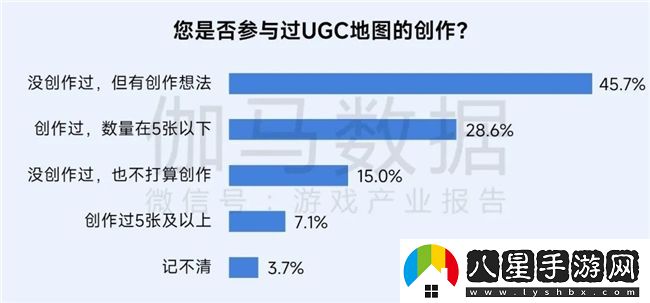再增長(zhǎng)！游戲社會(huì)責(zé)任日益向好