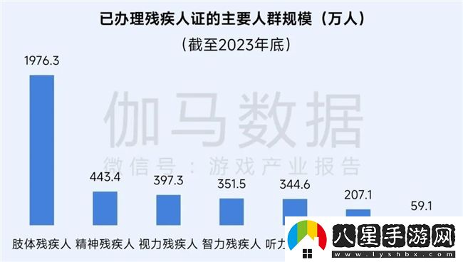 再增長(zhǎng)！游戲社會(huì)責(zé)任日益向好