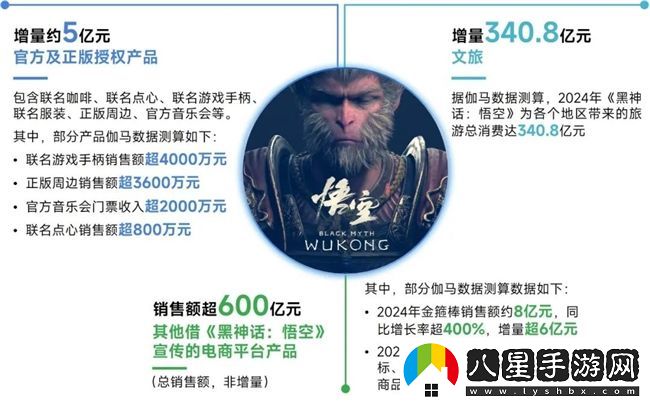 再增長(zhǎng)！游戲社會(huì)責(zé)任日益向好