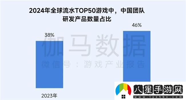 再增長(zhǎng)！游戲社會(huì)責(zé)任日益向好