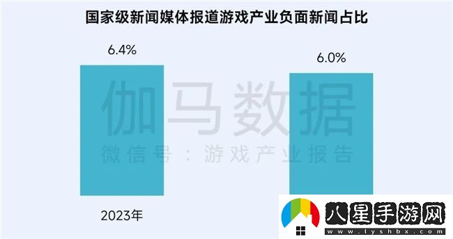 再增長(zhǎng)！游戲社會(huì)責(zé)任日益向好