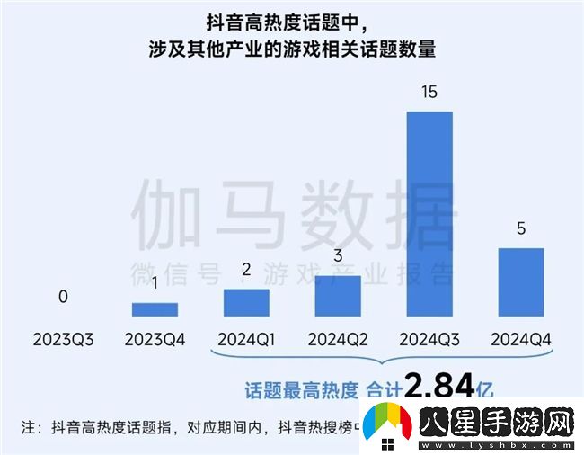 再增長(zhǎng)！游戲社會(huì)責(zé)任日益向好