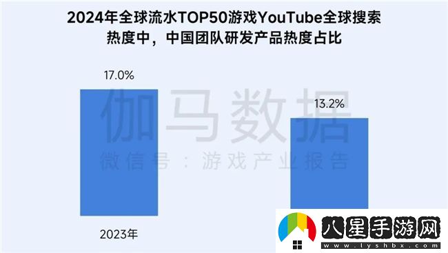 再增長(zhǎng)！游戲社會(huì)責(zé)任日益向好