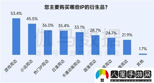 再增長(zhǎng)！游戲社會(huì)責(zé)任日益向好
