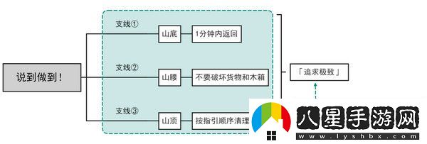 原神說到做到隱藏成就如何達(dá)成