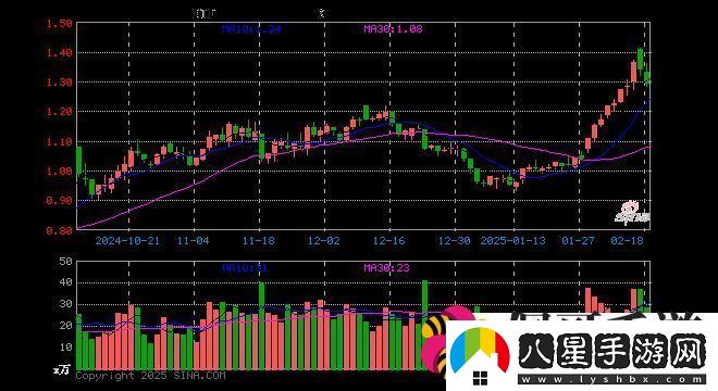 游戲ETF華泰柏瑞份額縮水最新規(guī)模3億投資者何去何從