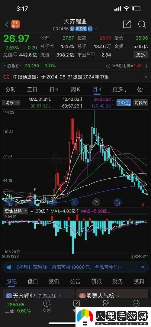 深度解析au99.99k線走勢(shì)