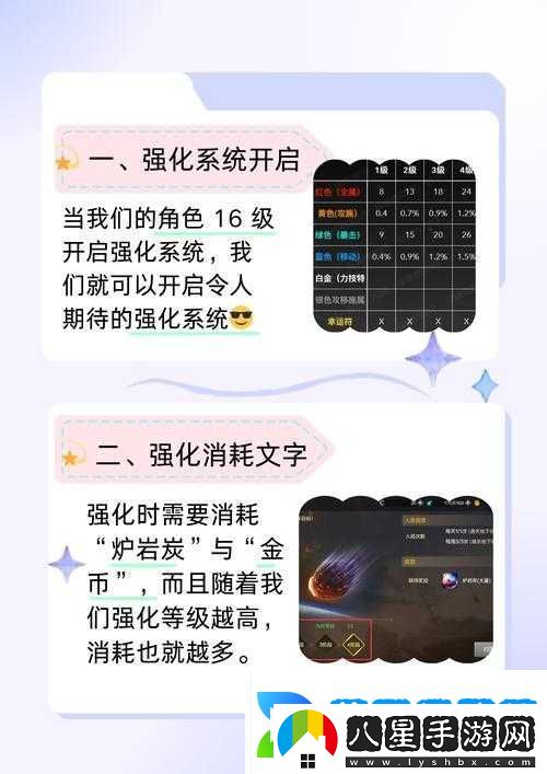 字召喚師強化系統(tǒng)深度解析