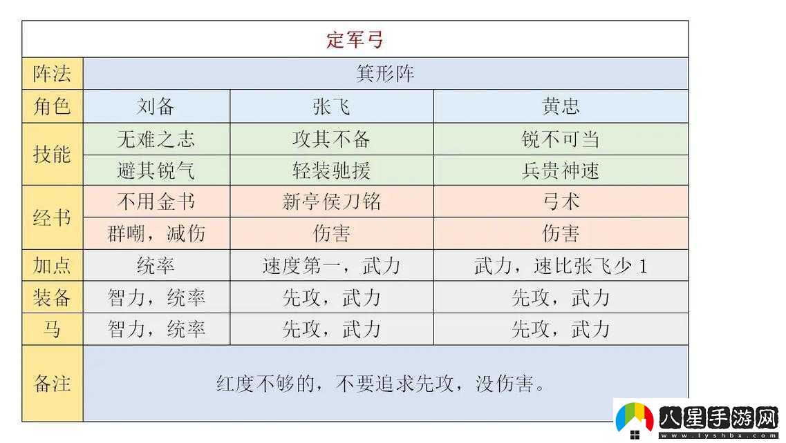 馬上三國(guó)魏國(guó)武將如何搭配