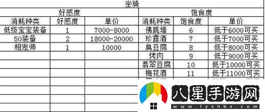 夢(mèng)幻誅仙手游飽食度如何查看并有效補(bǔ)充
