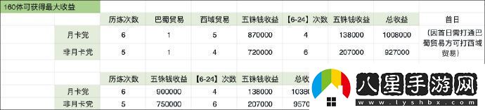 代號(hào)鳶新星石要不要抽代號(hào)鳶新星石怎么樣