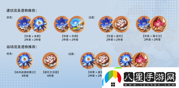 原神埃洛伊圣遺物推薦共同應(yīng)對更強大的敵人