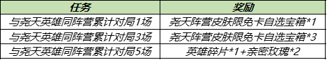 王者榮耀堯天組織成員有幾個