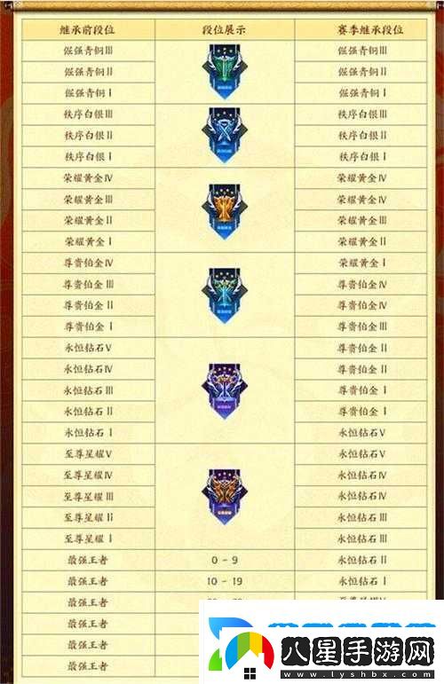 王者榮耀新賽季時間概覽