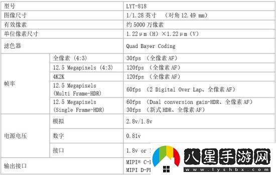 索尼IMX09A新傳感器來(lái)襲