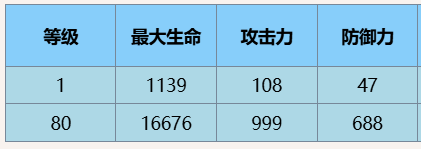 塵白禁區(qū)肴養(yǎng)生專家技能詳細(xì)一覽