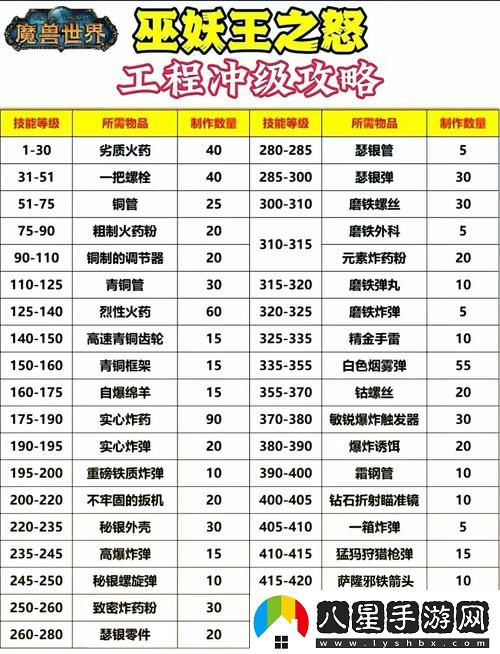 性能之巔2與初戰(zhàn)對比免費(fèi)不花錢