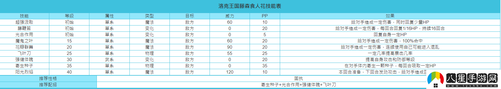 洛克王國(guó)藤森食人花技能搭配