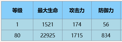 塵白禁區(qū)凱茜婭藍閃技能詳細一覽
