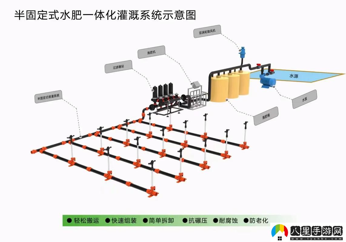 如何高效利用“綁定rb澆灌系統(tǒng)”來提升農(nóng)業(yè)生產(chǎn)力
