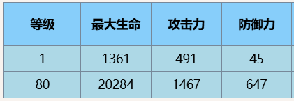 塵白禁區(qū)茉莉安雨燕技能詳細(xì)一覽