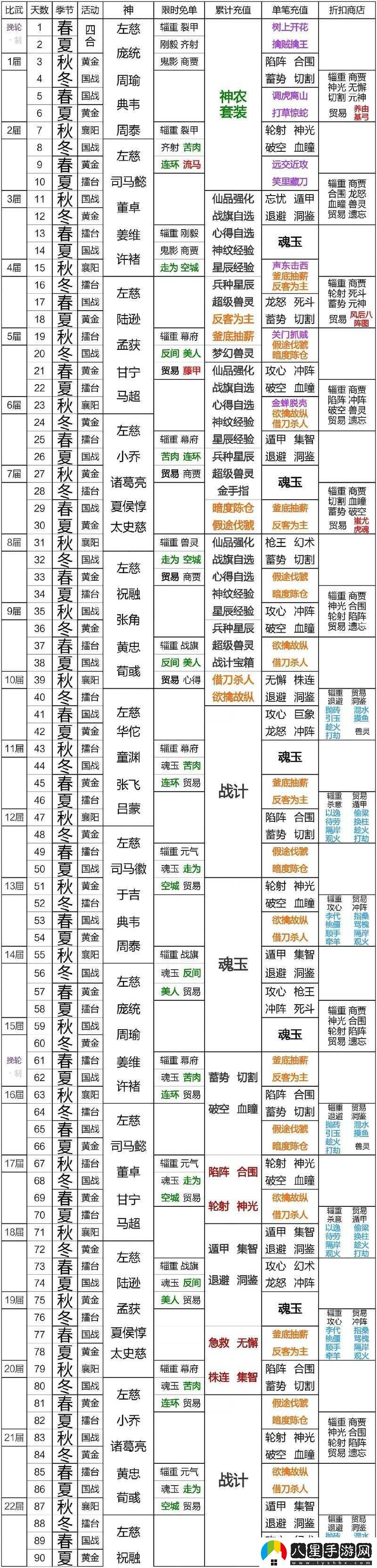 終極挑戰(zhàn)三國志戰(zhàn)略版最終賽季結算規(guī)則全解析