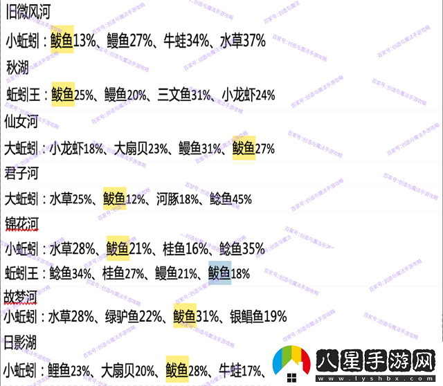 創(chuàng)造與魔法鲅魚在哪釣幾率高