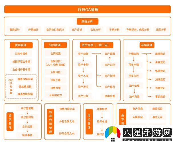 如何有效滿足企業(yè)的辦公自動(dòng)化oa需求