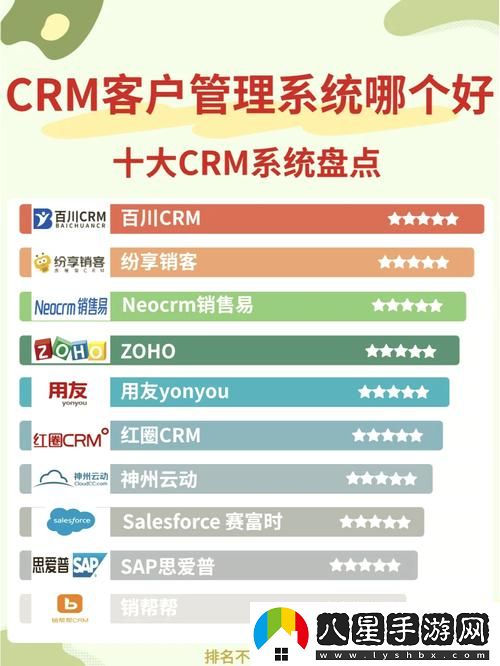 十大免費CRM站入口最新動態(tài)